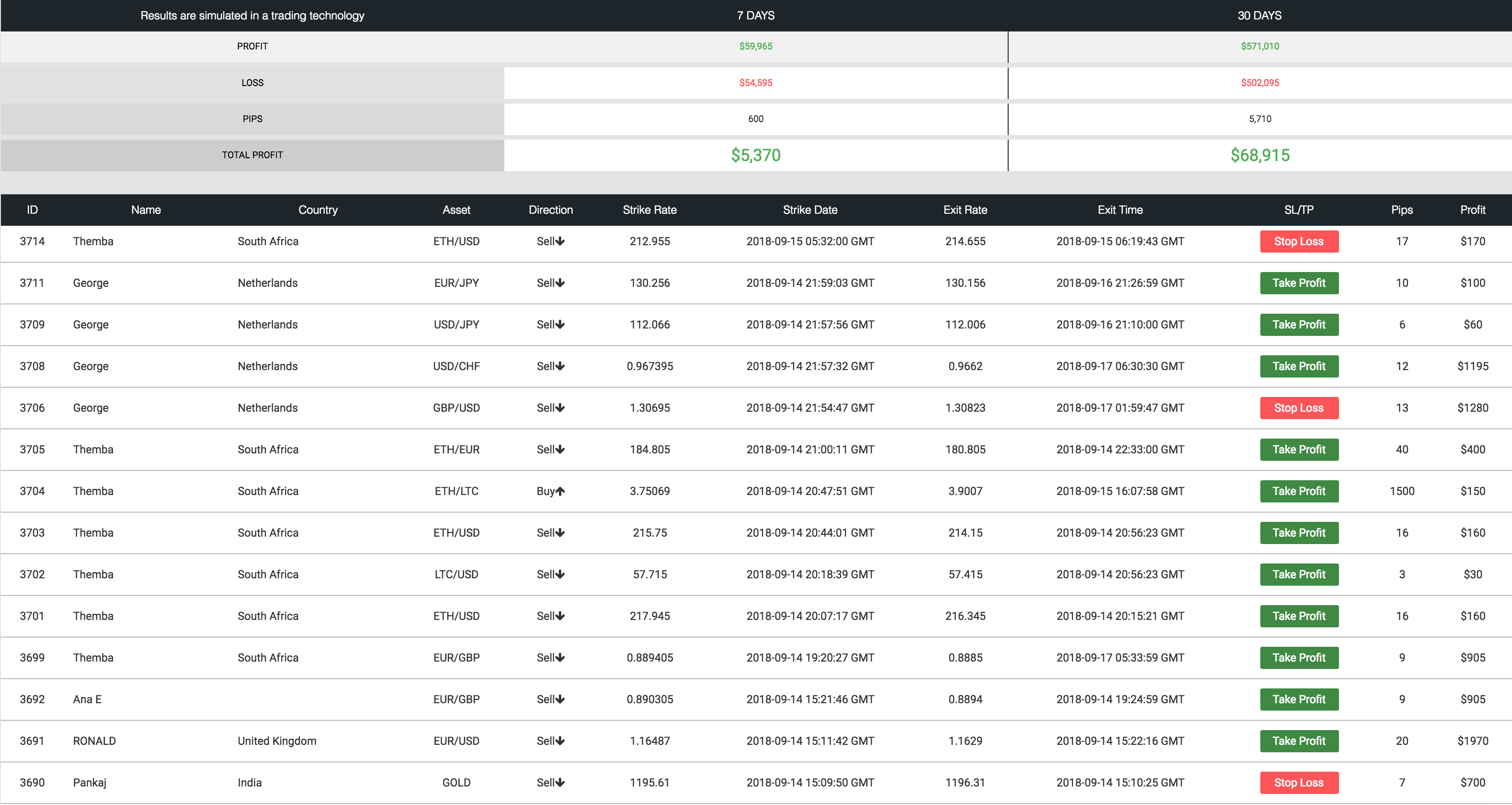 ResultsLive SignalsWin - Testimonials from a customer