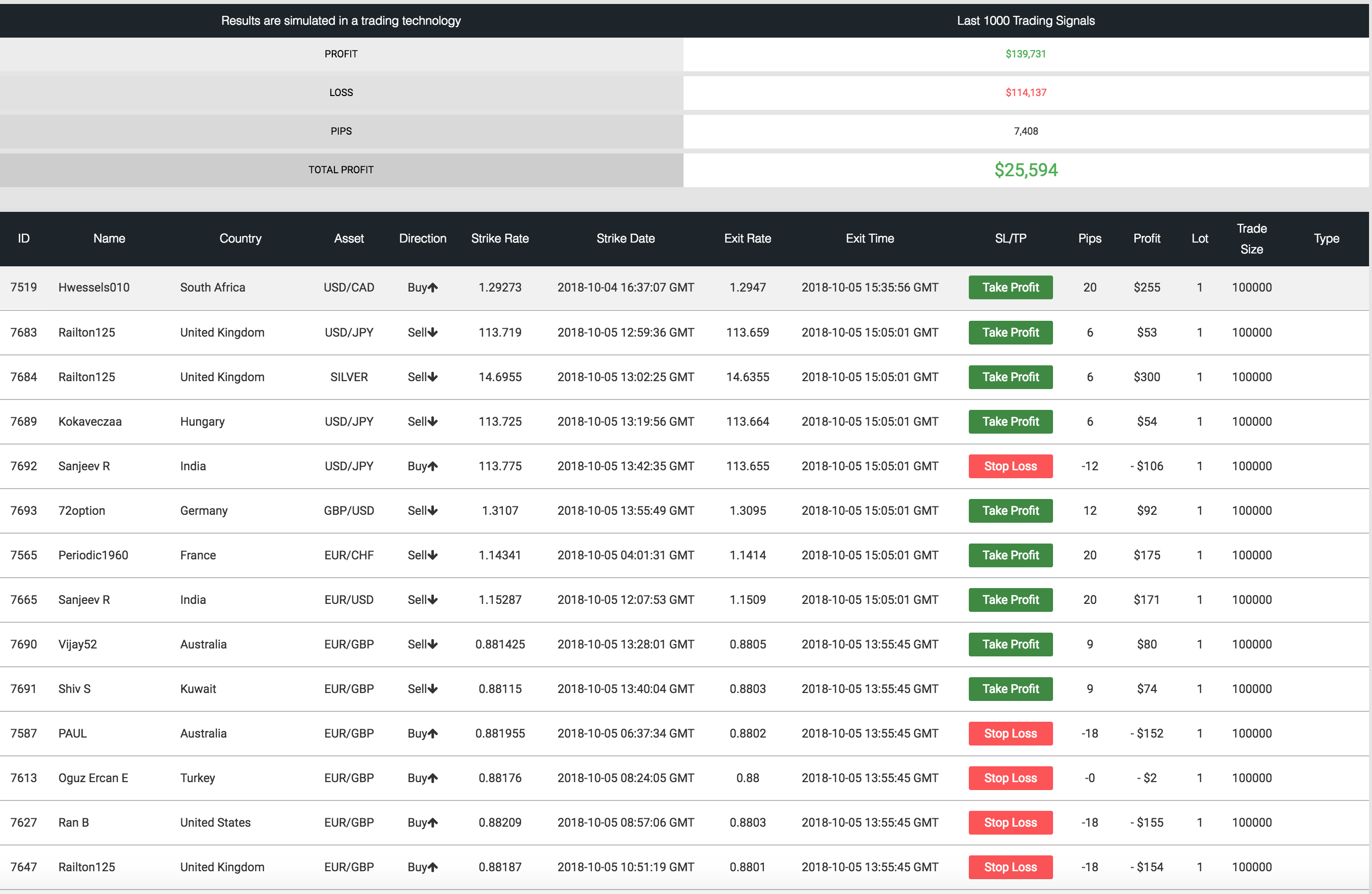 NewFinancialResult SignalsWin - Info