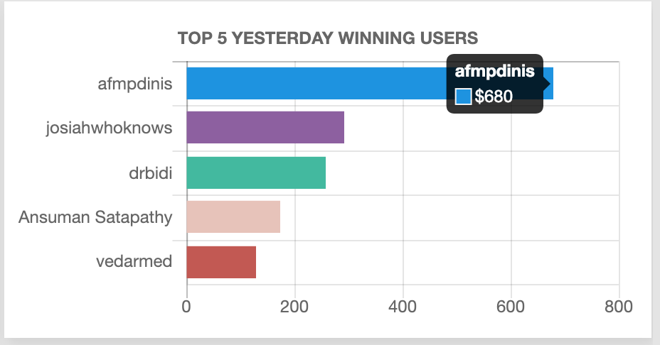 afmpdinis07012019 SignalsWin - Top winner - afmpdinis - 07012019