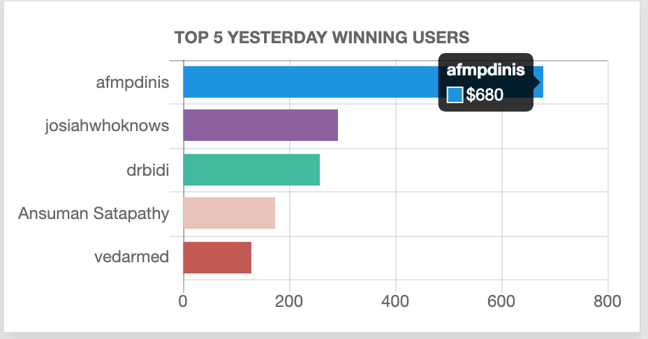 afmpdinis07012019 Testimonials