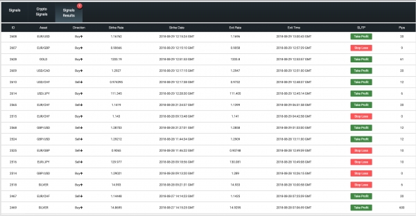 Make Money using winning signals with signals win forex &amp;amp; crypto signals
